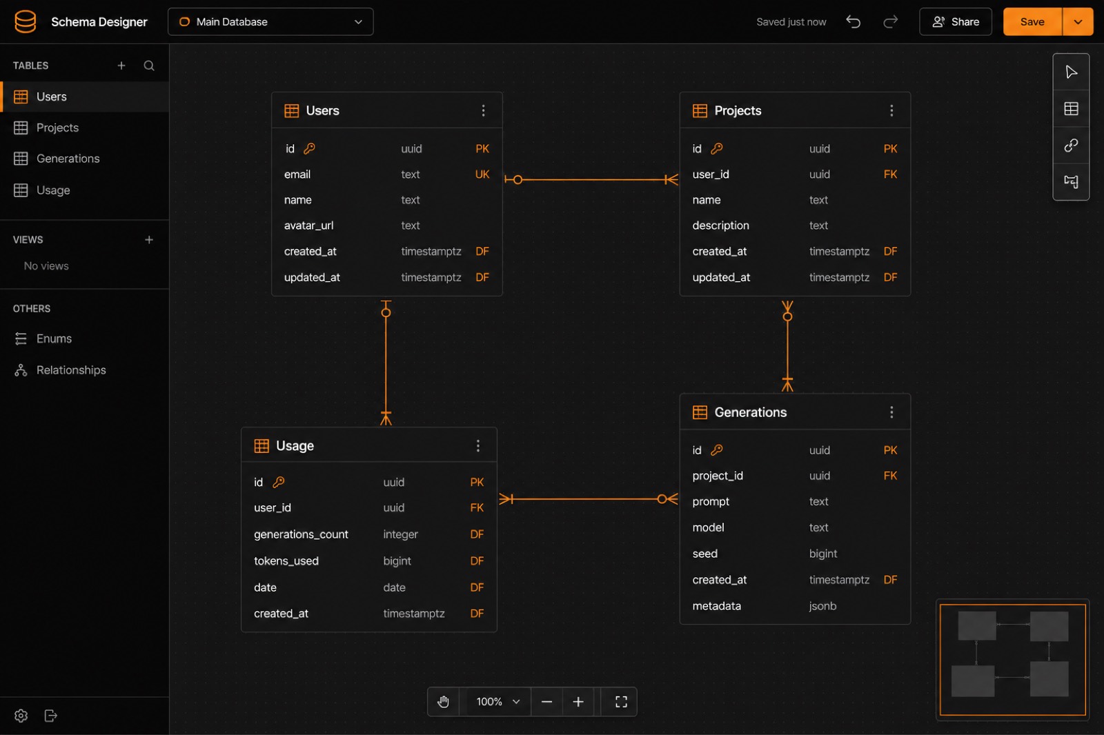 Database schema visualization